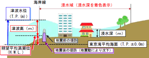 図　用語